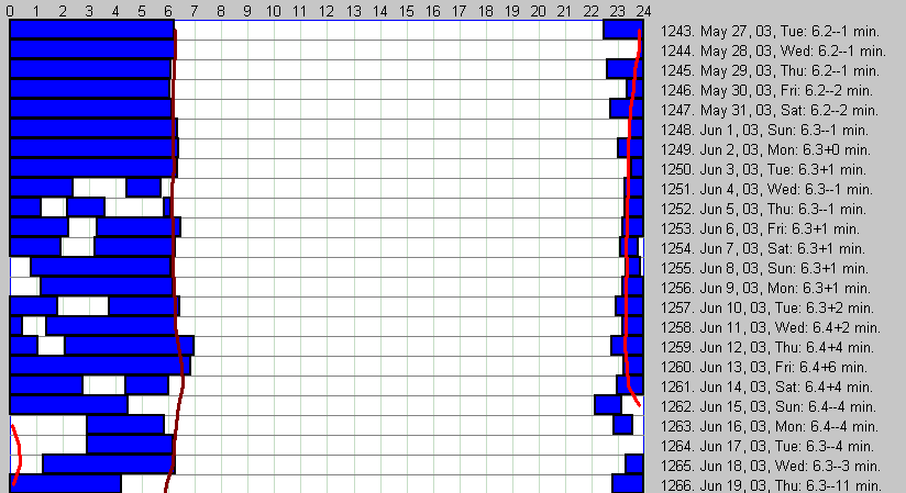SleepChart: Formula for Healthy Sleep
