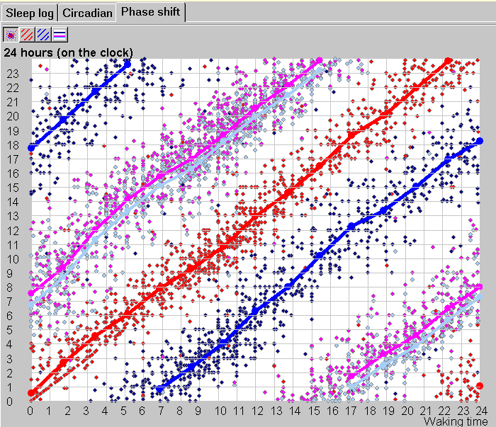 SleepChart: Formula for Healthy Sleep